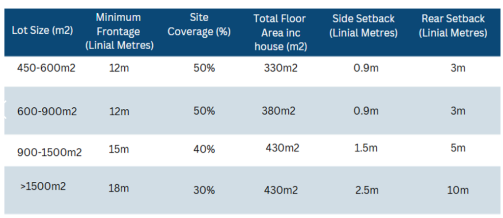 Granny Flats